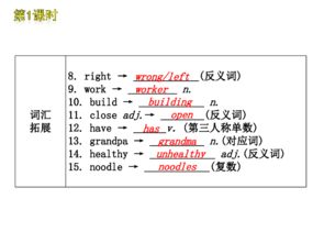 2012中考一輪復(fù)習(xí)精品課件 英語外研版七年級上冊 Modules 1-5 知識點(diǎn)精講與2011中考真題解析