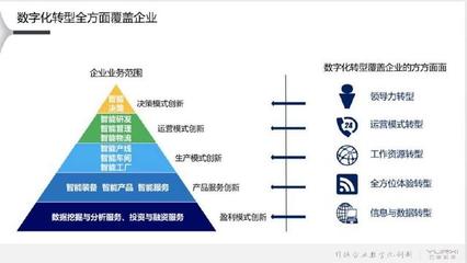 DT時(shí)代為營(yíng)銷帶來(lái)的數(shù)字化變革 互聯(lián)網(wǎng)銷售的深度重構(gòu)